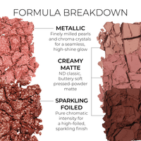 Natasha Denona Mini Bloom Eyeshadow Palette